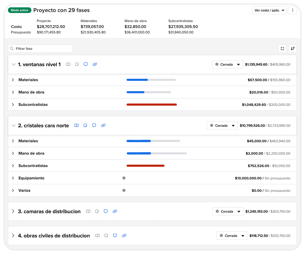 Dashboard ProyecPro con control de proyectos, costos y técnicos